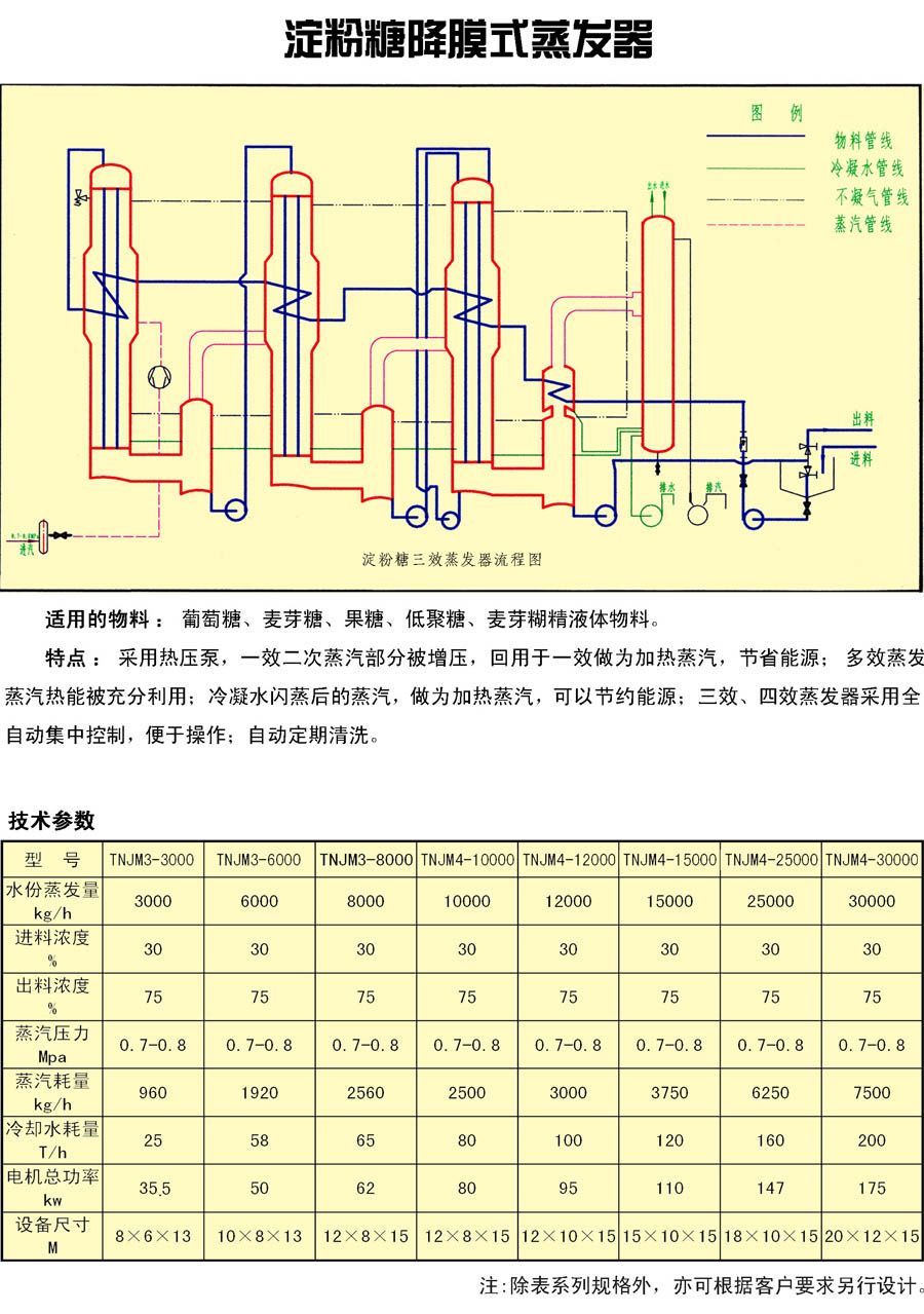 食品機械設備,淀粉糖降膜式蒸發(fā)器